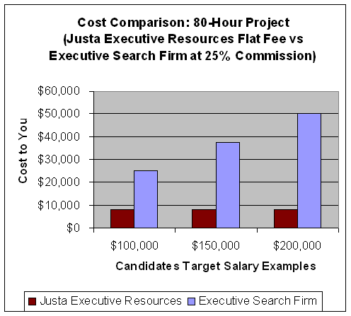 Sample 80-Hour Graph - Full Size