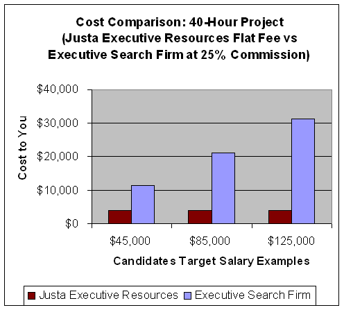 Sample 4-Hour Graph - Full Size