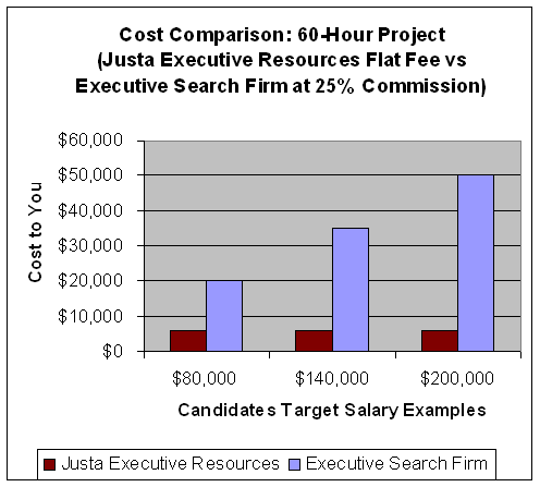 Sample 60-Hour Graph - Full Size